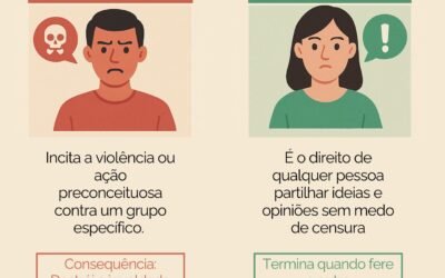 Discurso de ódio e misi/desinformação na Guiné-Bissau